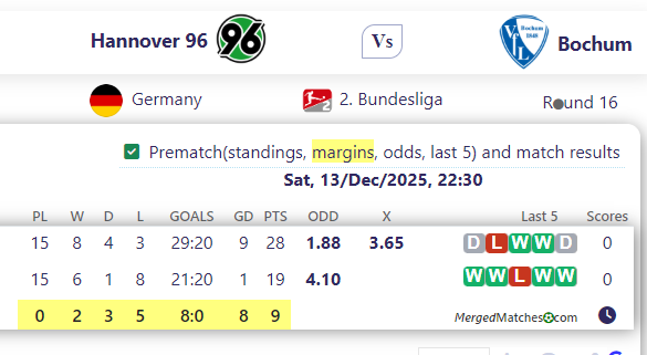 Hannover 96 Vs Bochum screenshot