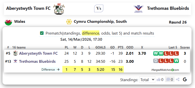 Aberystwyth Town FC Vs Trethomas Bluebirds screenshot