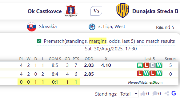 Ok Castkovce Vs Dunajska Streda B screenshot
