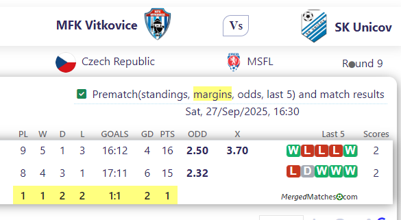 MFK Vitkovice Vs SK Unicov screenshot