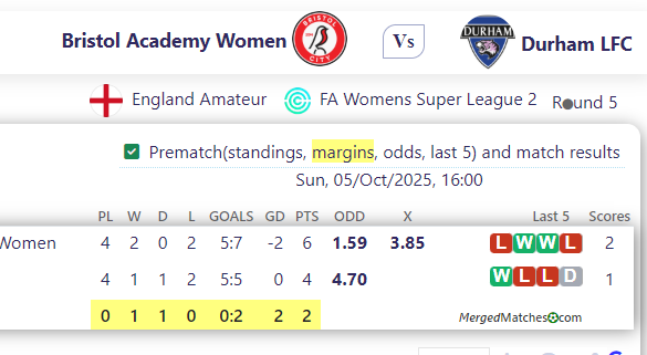 Bristol Academy Women Vs Durham LFC screenshot