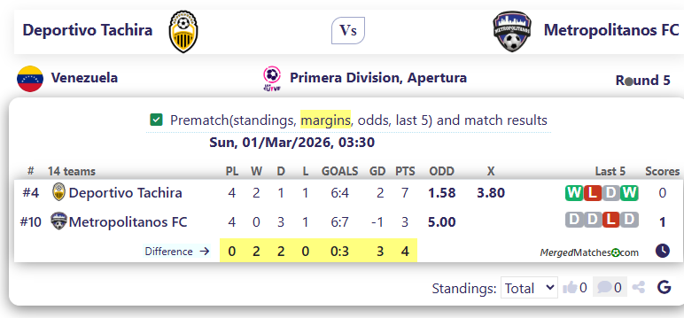 Deportivo Tachira Vs Metropolitanos FC screenshot
