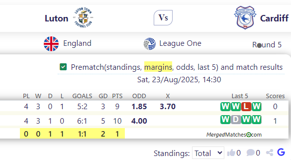 Luton Vs Cardiff screenshot