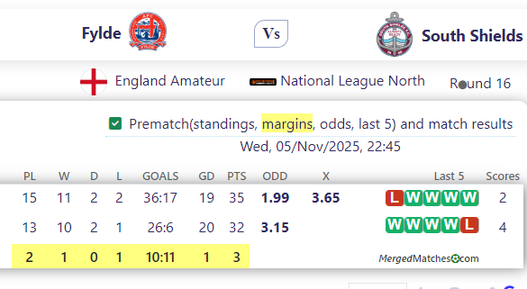 AFC Fylde Vs South Shields screenshot
