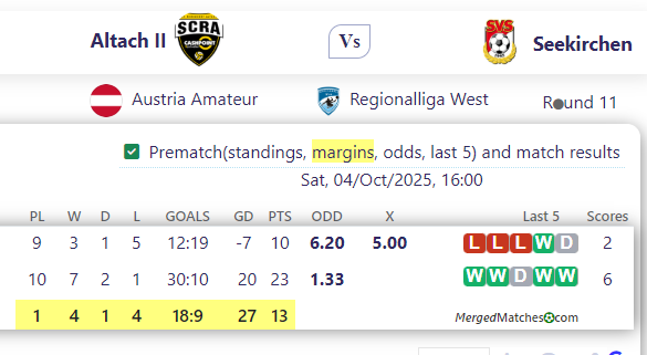 Altach II Vs Seekirchen screenshot