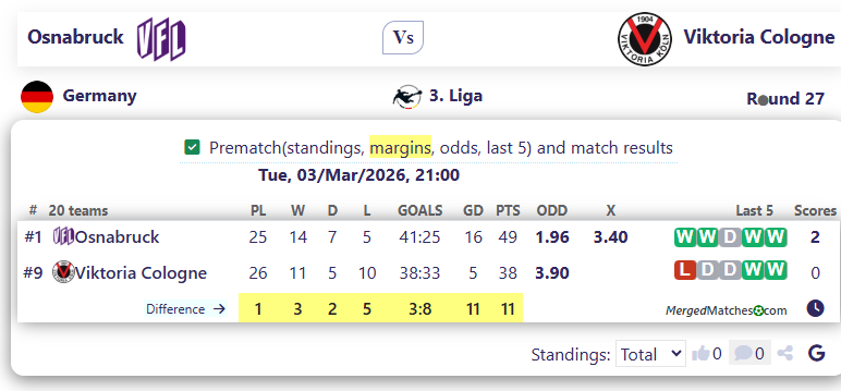 Osnabruck Vs Viktoria Cologne screenshot