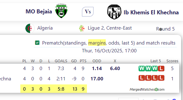 MO Bejaia Vs Ib Khemis El Khechna screenshot