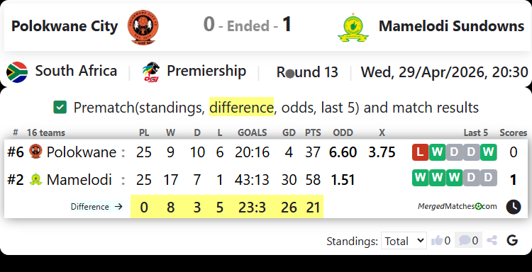 Polokwane City Vs Mamelodi Sundowns screenshot
