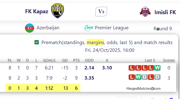 FK Kapaz Vs Imisli FK screenshot