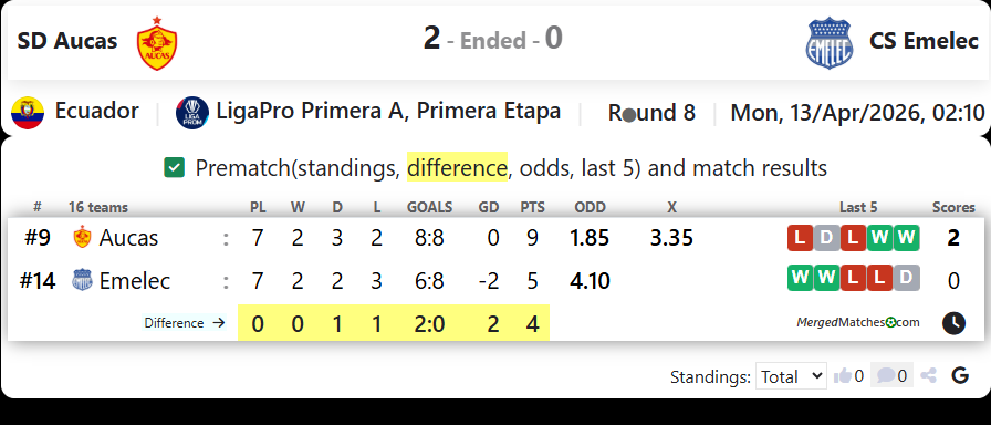 SD Aucas Vs CS Emelec screenshot
