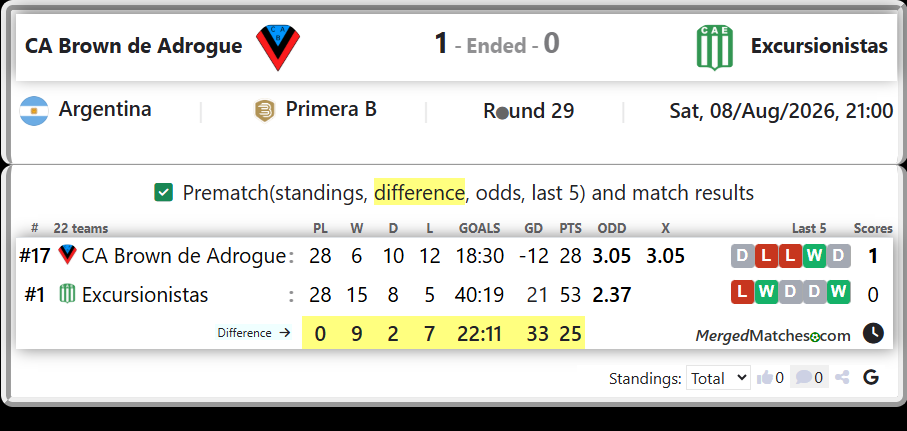 CA Brown de Adrogue Vs Excursionistas screenshot