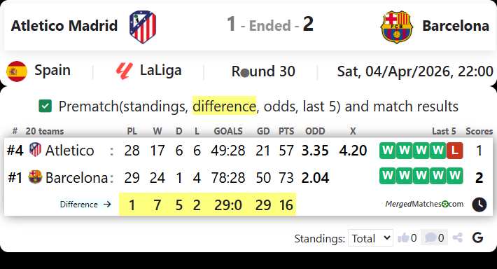 Atletico Madrid Vs Barcelona screenshot