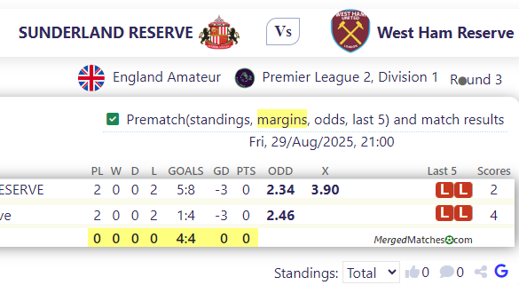 SUNDERLAND RESERVE Vs West Ham Reserve screenshot