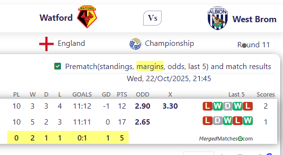 Watford Vs West Brom screenshot