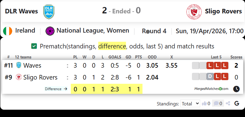 DLR Waves Vs Sligo Rovers screenshot