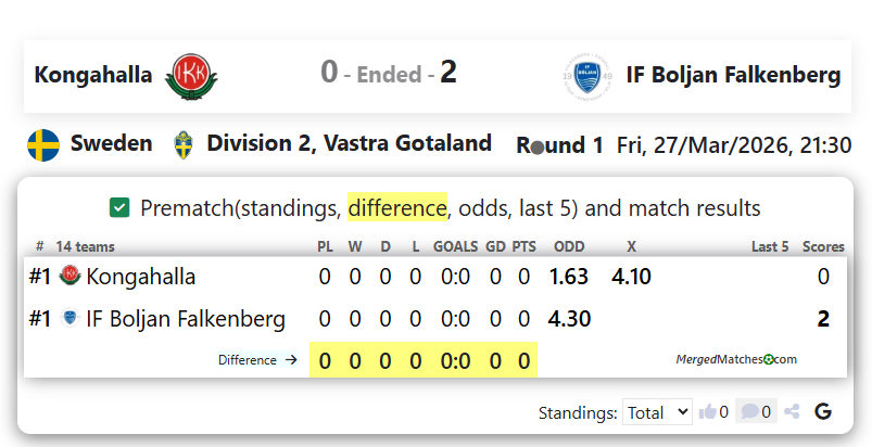 Kongahalla Vs IF Boljan Falkenberg screenshot