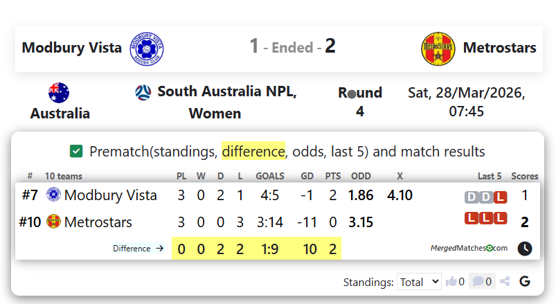 Modbury Vista Vs Metrostars screenshot