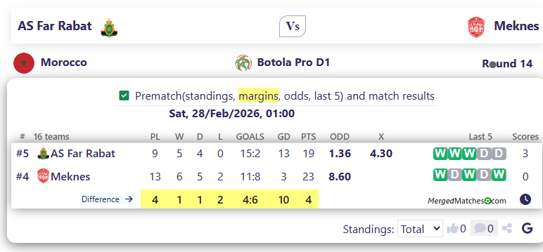 AS Far Rabat Vs Meknes screenshot