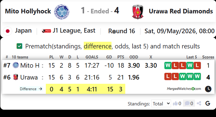 Mito Hollyhock Vs Urawa Red Diamonds screenshot