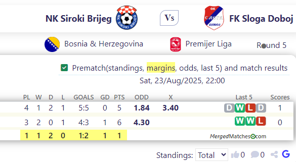 NK Siroki Brijeg Vs FK Sloga Doboj screenshot