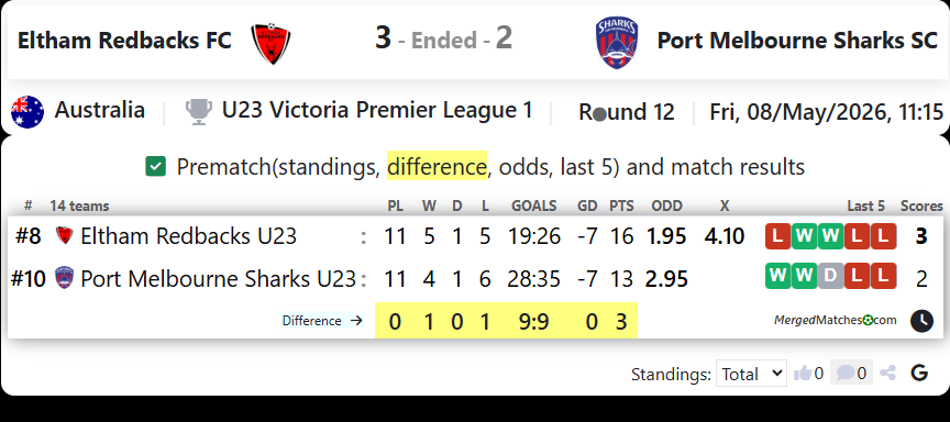 Eltham Redbacks FC Vs Port Melbourne Sharks SC screenshot