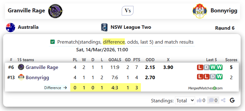 Granville Rage Vs Bonnyrigg W. E. screenshot