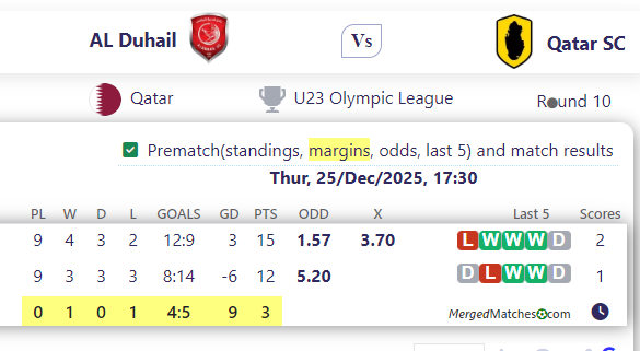 AL Duhail Vs Qatar SC screenshot