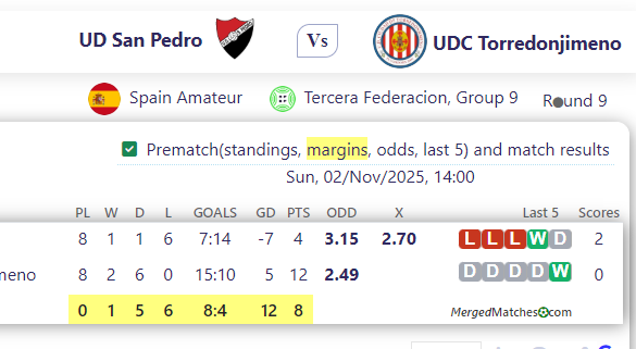 UD San Pedro Vs UDC Torredonjimeno screenshot