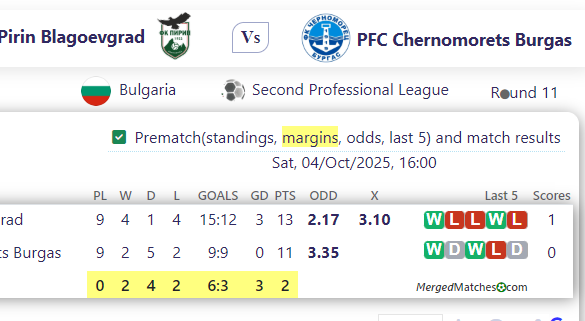 FC Pirin Blagoevgrad Vs PFC Chernomorets Burgas screenshot