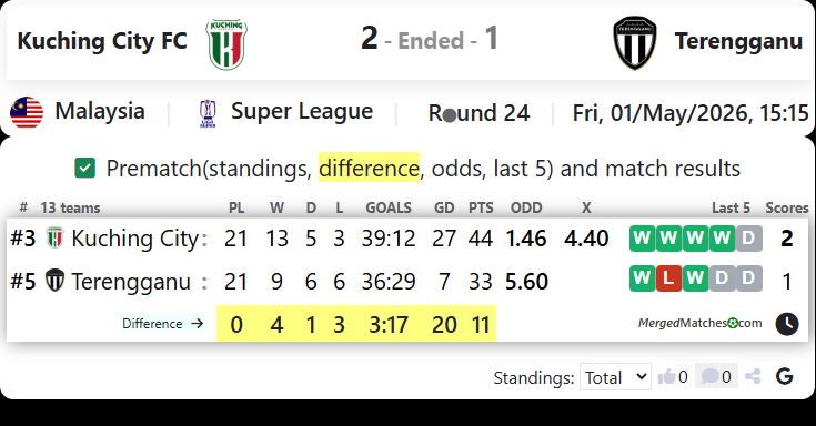 Kuching City FC Vs Terengganu screenshot
