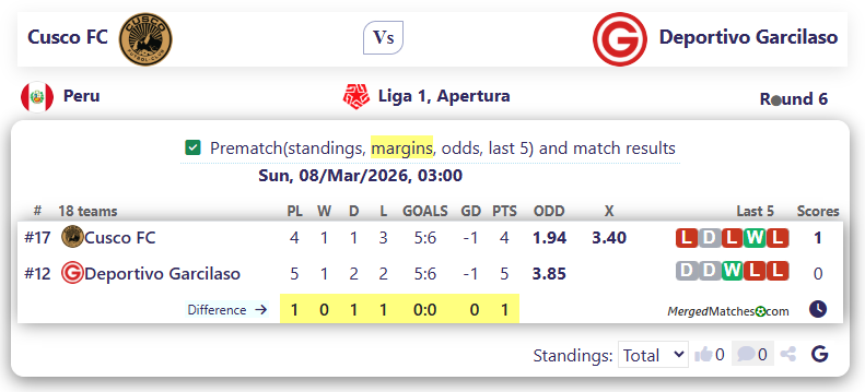 Cusco FC Vs Deportivo Garcilaso screenshot