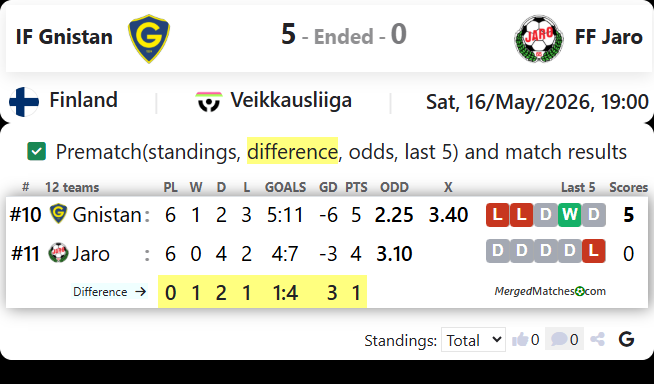 IF Gnistan Vs FF Jaro screenshot