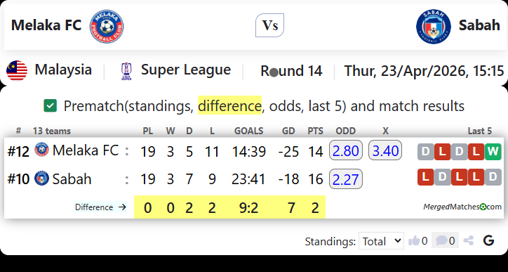 Melaka FC Vs Sabah screenshot