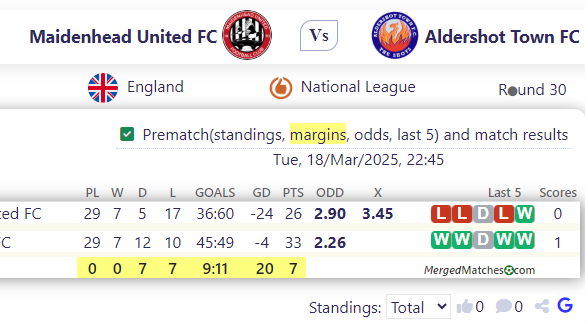Maidenhead United FC Vs Aldershot Town FC screenshot