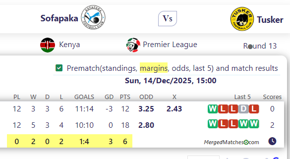 Sofapaka Vs Tusker screenshot