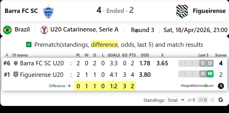 Barra FC SC Vs Figueirense screenshot