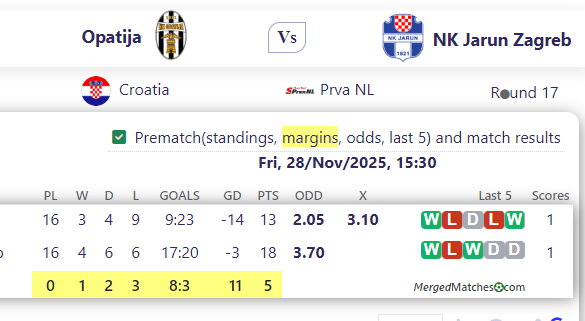 Opatija Vs NK Jarun Zagreb screenshot