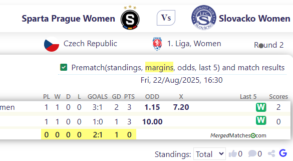 Sparta Prague Women Vs Slovacko Women screenshot