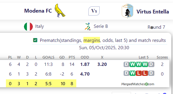Modena FC Vs Virtus Entella screenshot