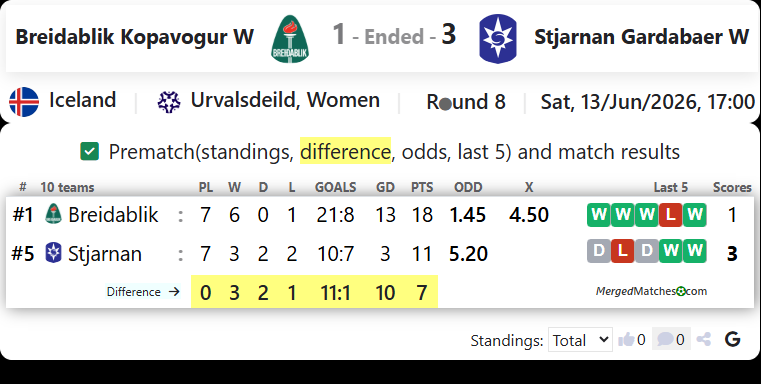 Breidablik Kopavogur Vs Stjarnan screenshot