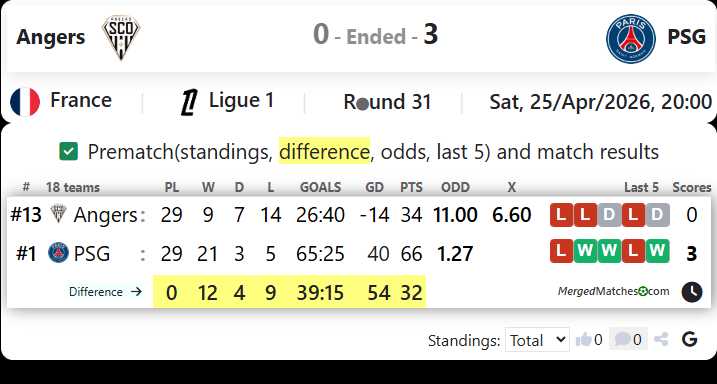 Angers Vs PSG screenshot