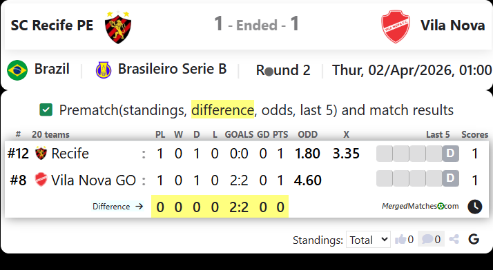 SC Recife PE Vs Vila Nova screenshot