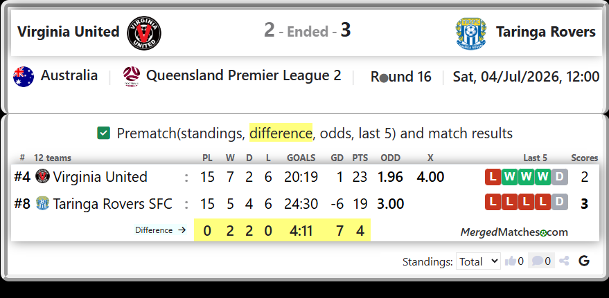 Virginia United Vs Taringa Rovers SFC screenshot