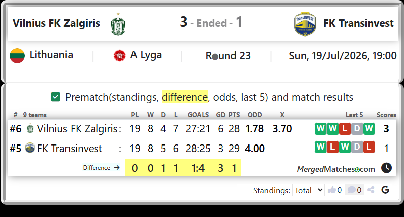 Vilnius FK Zalgiris Vs FK Transinvest screenshot