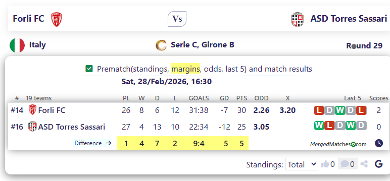 Forli FC Vs ASD Torres Sassari screenshot