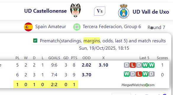 UD Castellonense Vs UD Vall de Uxo screenshot