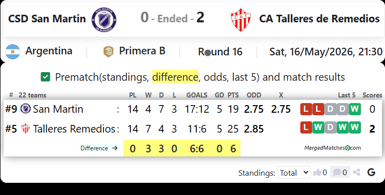 CSD San Martin Vs CA Talleres de Remedios screenshot
