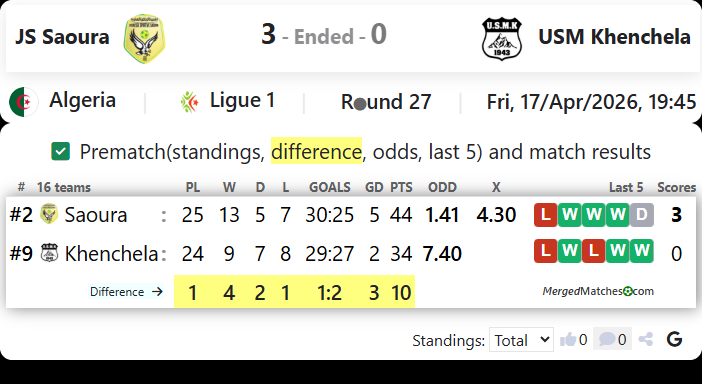 JS Saoura Vs USM Khenchela screenshot
