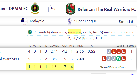 Brunei DPMM FC Vs Kelantan The Real Warriors FC screenshot