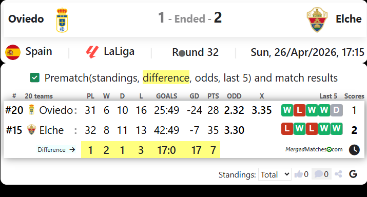 Oviedo Vs Elche screenshot